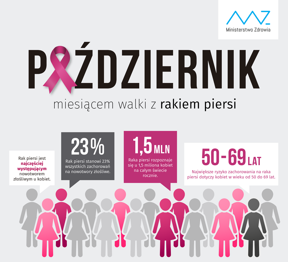 infografika-pofilaktyka-raka-piersi-01