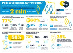 infografika-raport-aasa