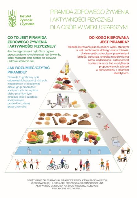 Piramida Zdrowego Żywienia